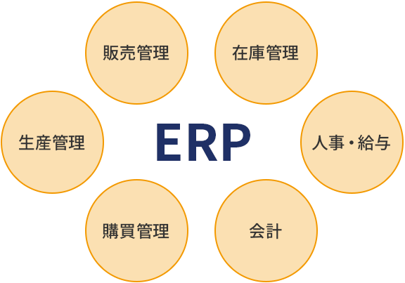 チャート図ERP