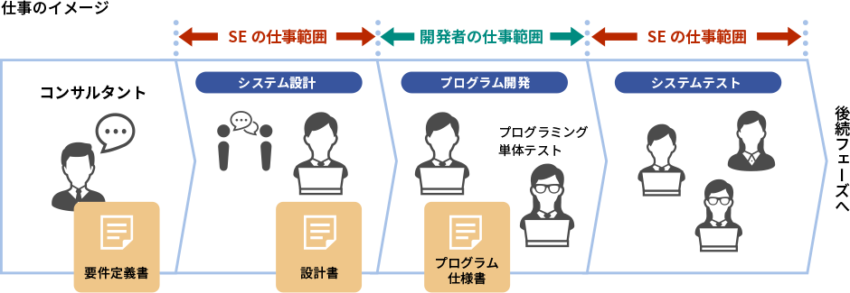 仕事のイメージ ERP