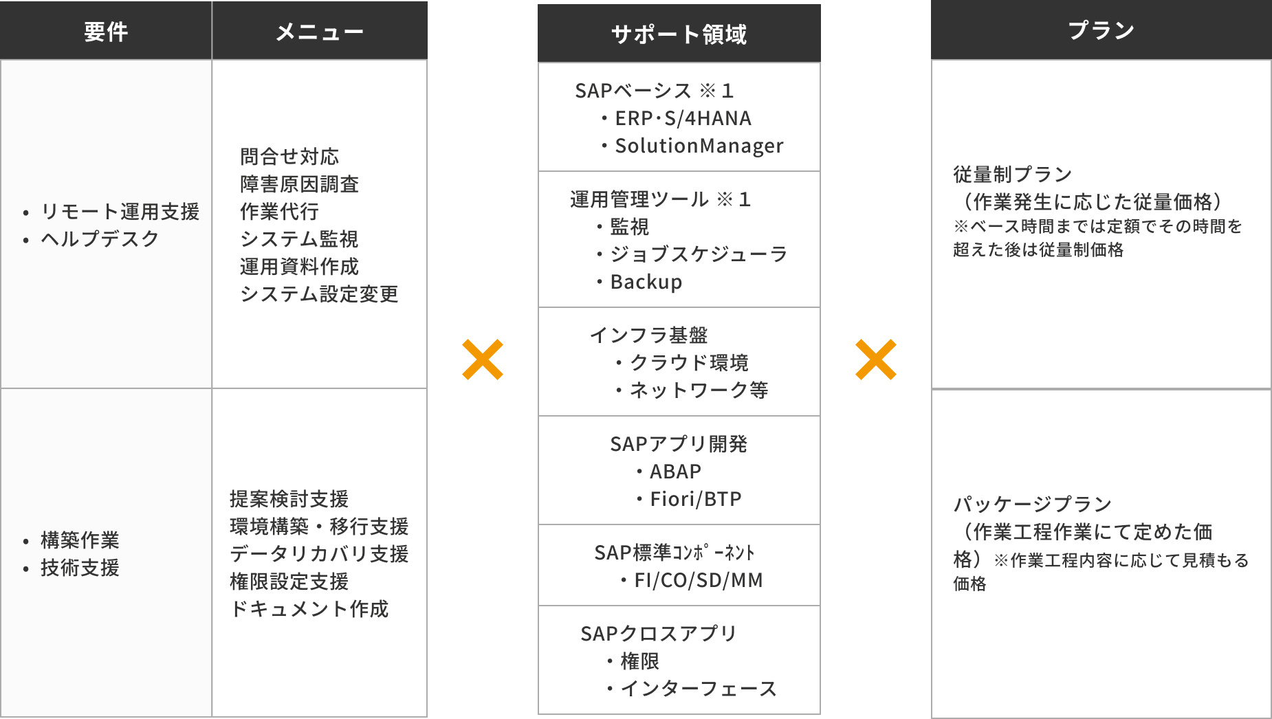 サービス仕様