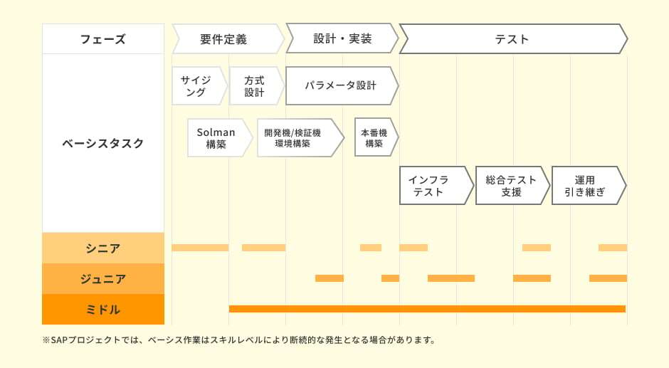 アサイン表